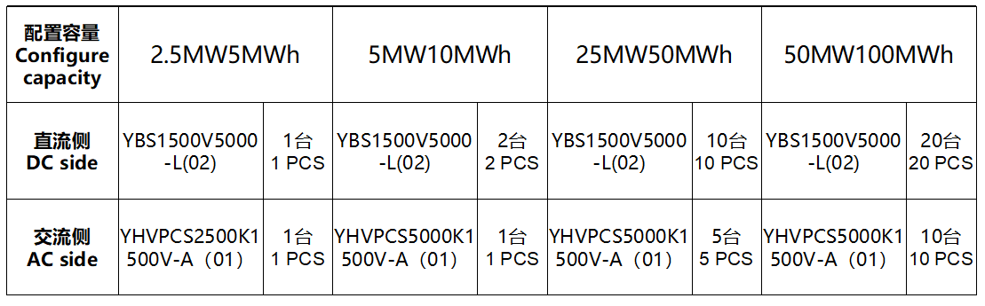 新能源配储解决方案（组串式）