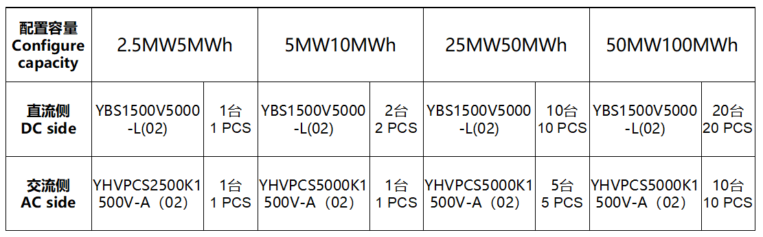 源网侧联合调频解决方案（集中式）