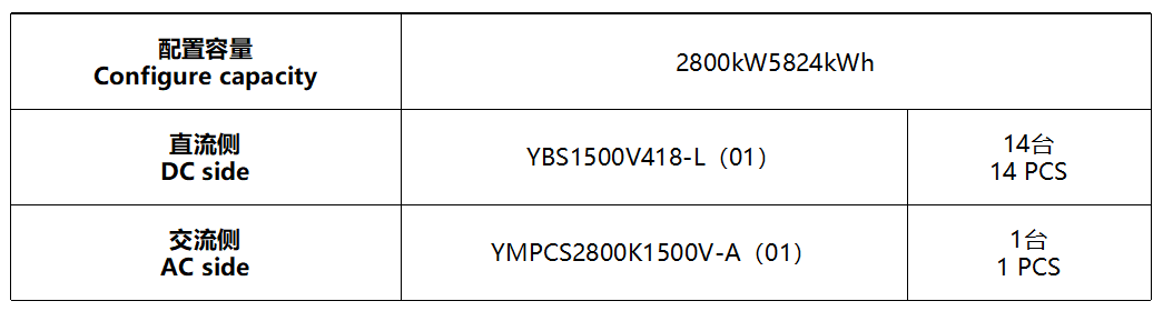 光伏配储800V接入解决方案