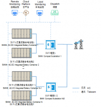 交直流融合储能解决方案