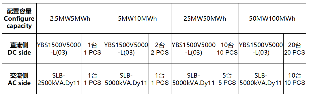 交直流融合储能解决方案