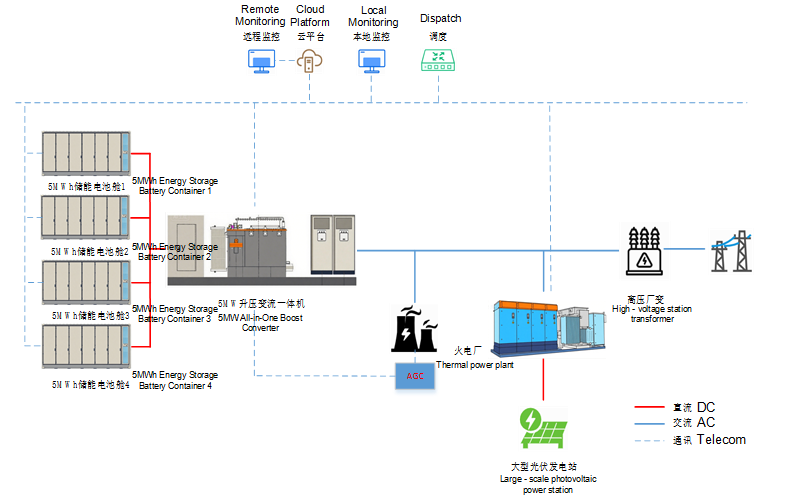 长时储能系统解决方案
