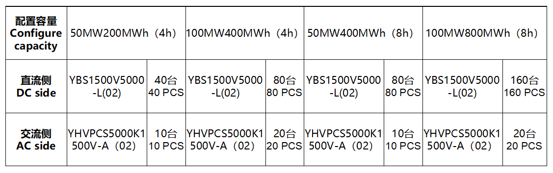 长时储能系统解决方案