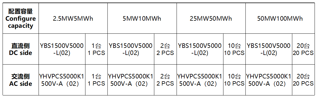 构网型储能系统解决方案