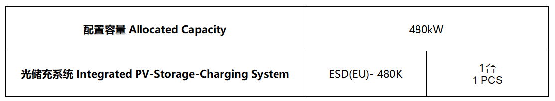 480kW共享直流母线式光伏储能充电系统